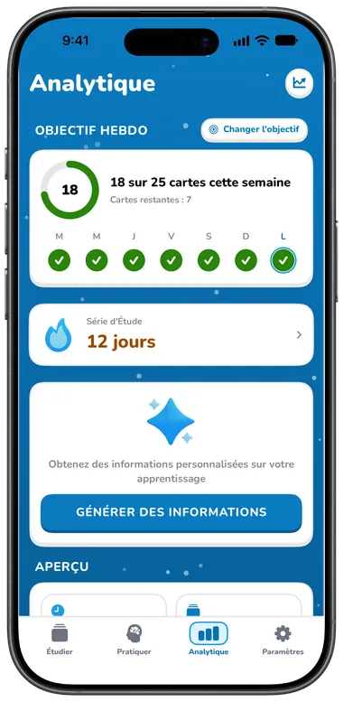 Onglet Analytique avec l’objectif hebdomadaire et les statistiques d’étude