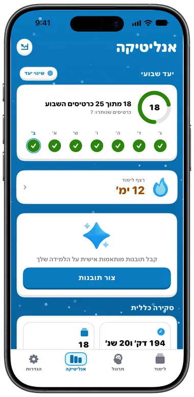 לשונית האנליטיקה של Flippin עם היעד השבועי, הרצף וסטטיסטיקת לימוד