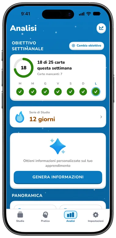Scheda Analisi con l’obiettivo settimanale e le statistiche di studio