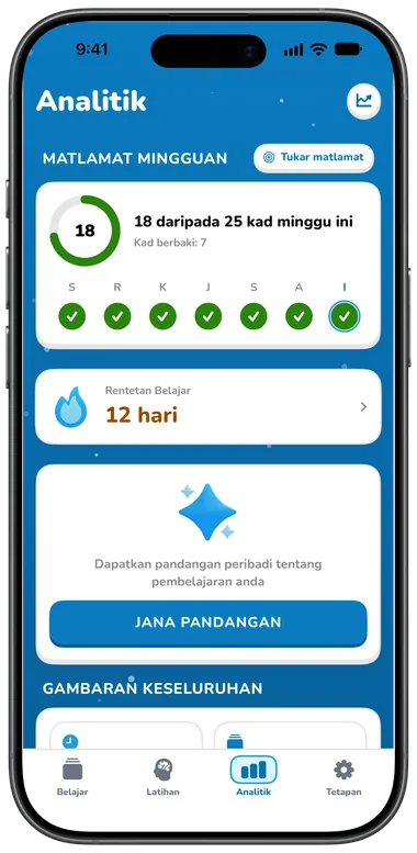 Tab Analitik dengan matlamat mingguan dan statistik belajar