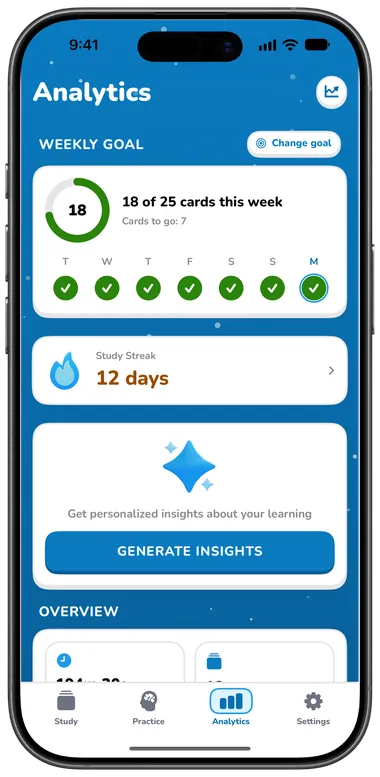 Flippin's Analytics tab with the weekly goal, streak and study stats