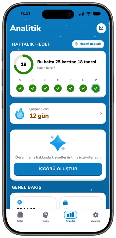 Haftalık hedef ve çalışma istatistikleriyle Analitik sekmesi