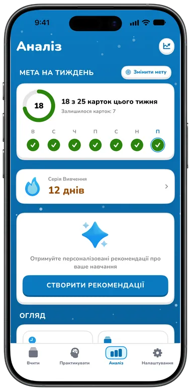 Вкладка «Аналіз» у Flippin з метою на тиждень, серією та статистикою занять