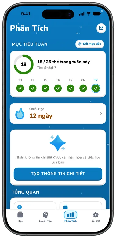 Tab Phân Tích với mục tiêu tuần và thống kê học tập